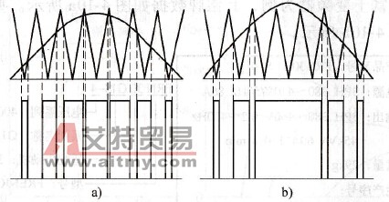 变频器最大输出电压的调整