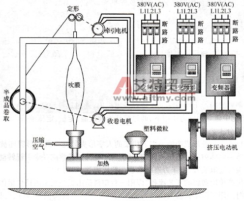 塑料挤出吹膜机组的变频器调速方案示意图