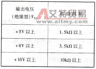 输出电压和负载阻抗的关系