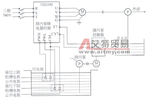 排污控制示意图