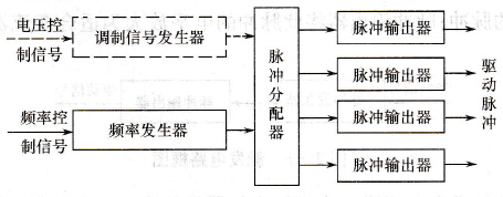 无源逆变器触发电路框图
