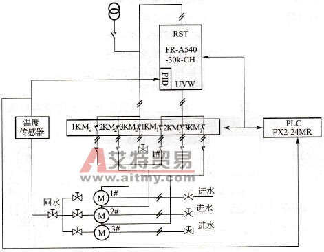 冷冻水循环系统变频调速控制原理框图