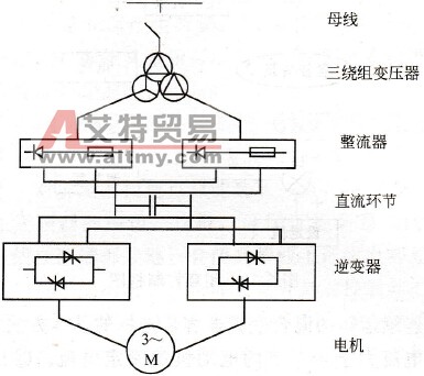 交-直-交电压型变频器主接线图