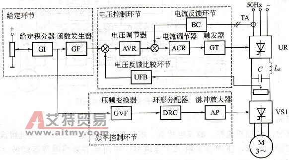 电压型变频器调速系统原理图
