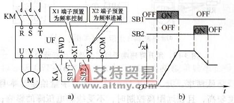 外接升、降速端子