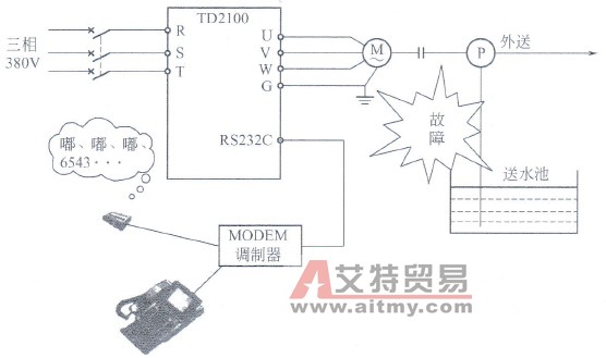 故障自动电话拨号系统的示意图