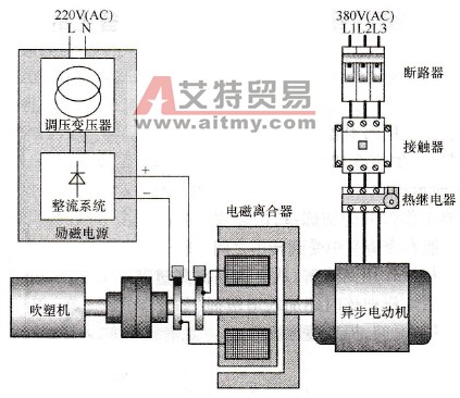 原滑差调速系统