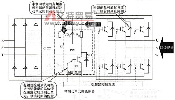 将回馈能量通过制动单元消耗吸收掉