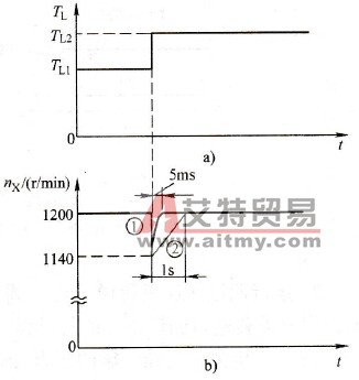 外部PID控制存在问题