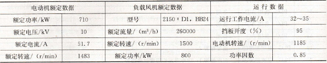 窑尾高温风机参数