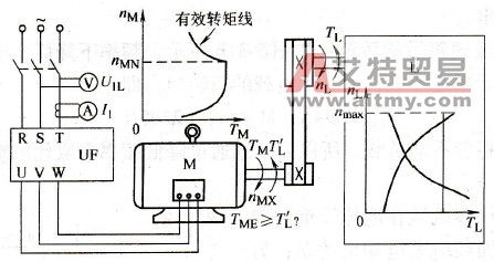 拖动系统转矩之间的关系