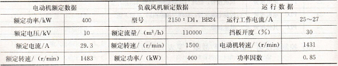 生料磨风机参数