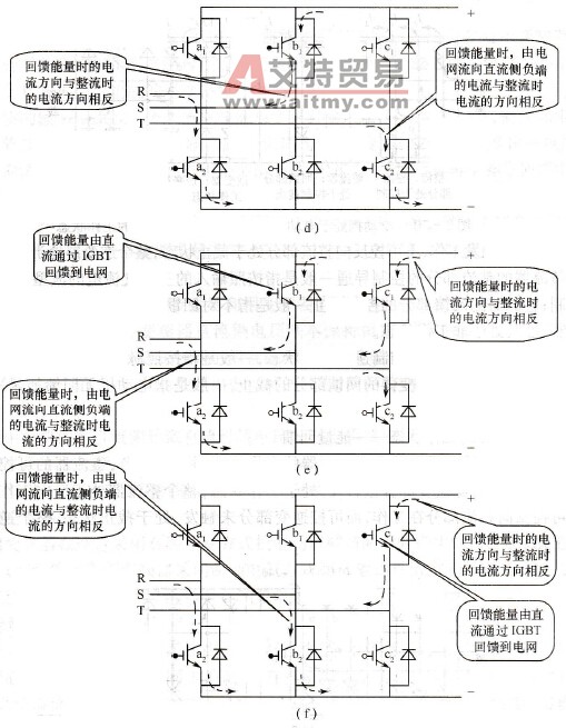 回馈能量通过整流器的IGBT等器件同馈到电网