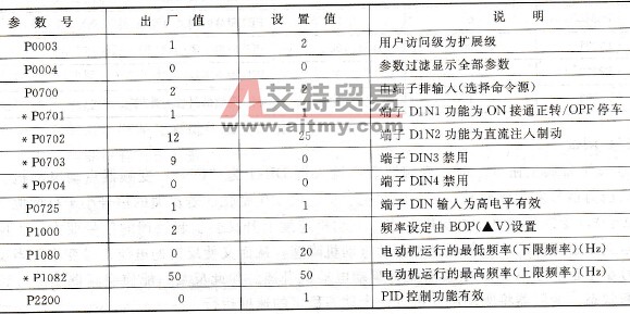 控制参数表