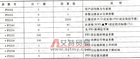 目标参数表