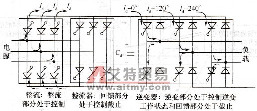 电动机处于电动状态时整流器及逆变器的工作状态