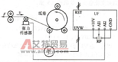 纸张卷绕的恒张力控制