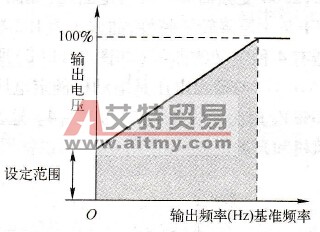  转矩补偿