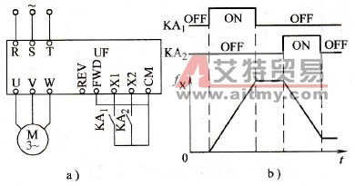 外接升、降速输入端子