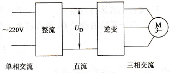 单进三出变频器框图