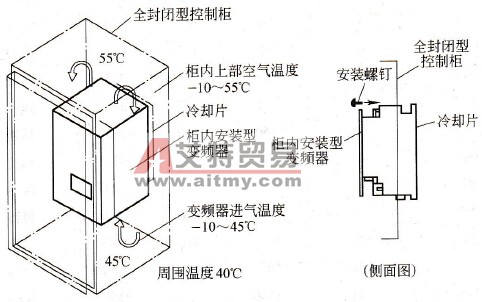 将散热片留在柜外的方式