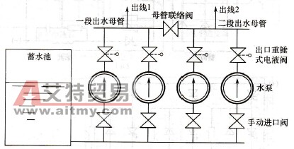 供水系统示意