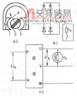整流系仪表测输出电压