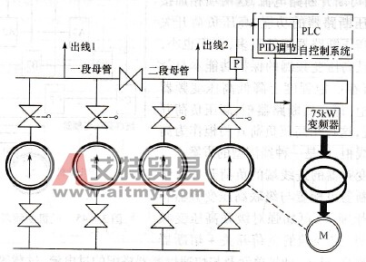 变频供水调节控制示意图