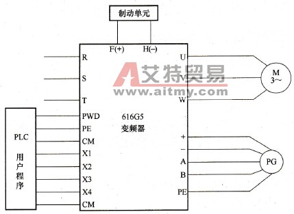 电梯变频控制系统