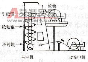 超级压光机简图