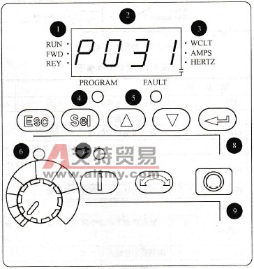 PowerFlex40变频器的内置键盘外观