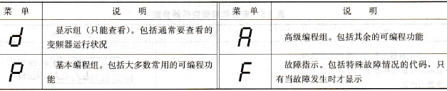 菜单说明