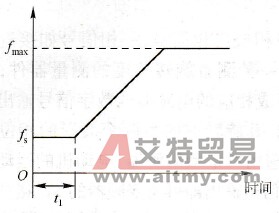 启动频率与启动时间示意