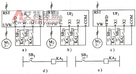 手动多单元同步控制