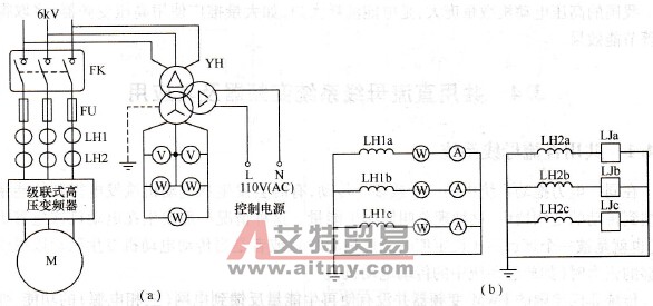 风机级联变频应用系统主接线及测量保护接线