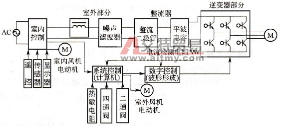 变频器控制框图