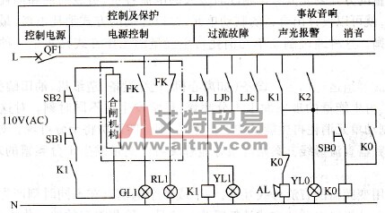 风机级联变频应用系统的控制接线