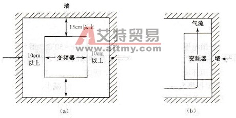 变频器的安装示意图
