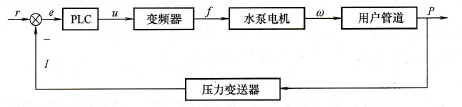 系统控制框图