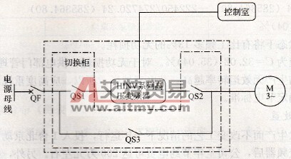 HINV高压变频器在钢铁行业中的应用