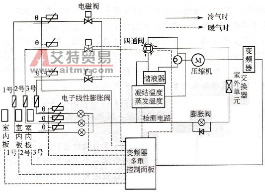 制冷剂系统与制冷控制