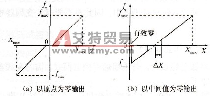 模拟量给定的正、反转控制