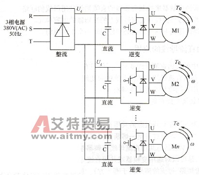专用型共用直流母线变频器系统
