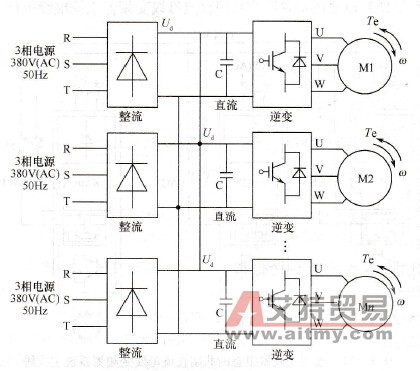 通用变频器组成的共用直流母线方案