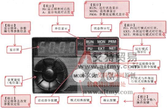 典型变频器的操作显示面板