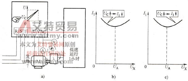 低频重载试验