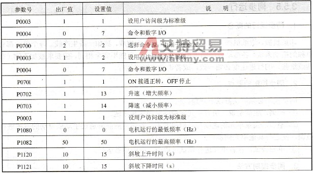 控制参数设置
