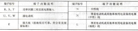 表1-41    功率端子功能说明