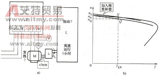  高频重载试验