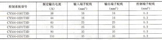 表1-42    CY500型推荐配线
